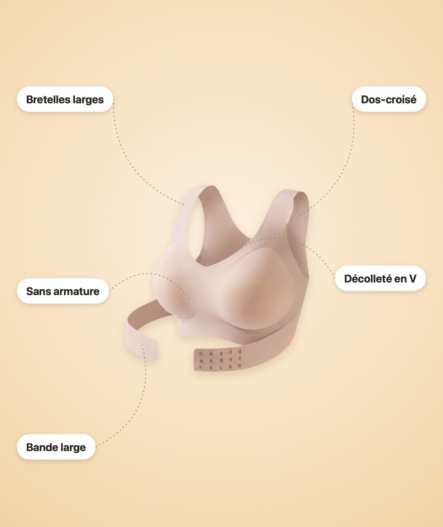 Détail du soutien-gorge : bretelles larges, dos-croisé, sans armature, bande large